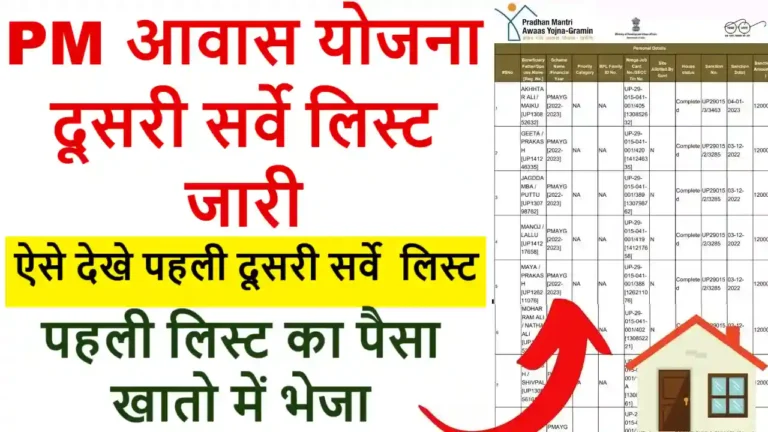 PM Awas Yojana 2025