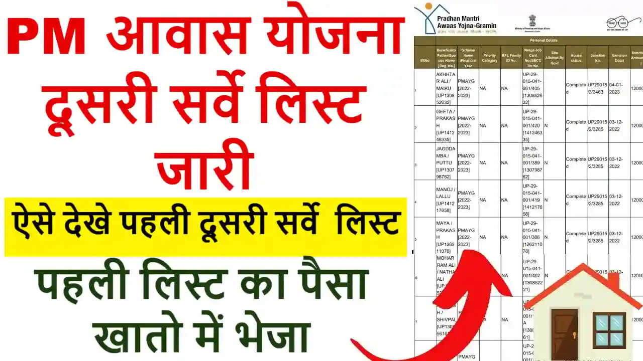 PM Awas Yojana 2025